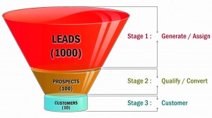 Sales-funnel_new
